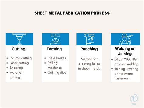 sheet metal forming process nptel pdf|sheet metal forming process.